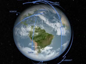 Satellites circling Earth